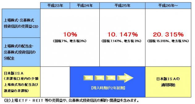 証券税制2012.10.03