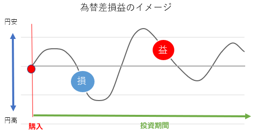 円安時のメリット20210407