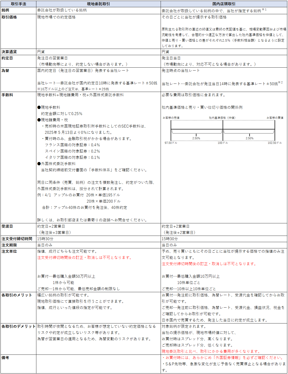 外国株取引5