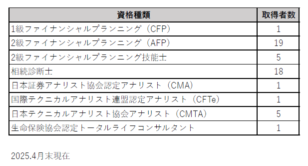 資格取得者情報