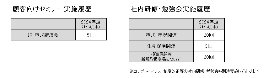 セミナー等2